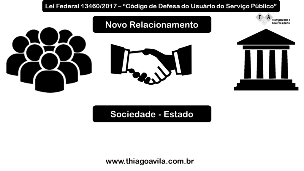 Lei 13460 - Novo Relacionamento Sociedade-Estado